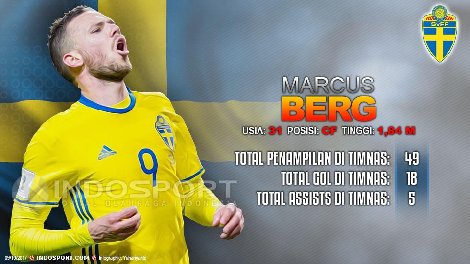 Player To Watch Marcus Berg (Swedia) Copyright: Grafis:Yanto/Indosport.com