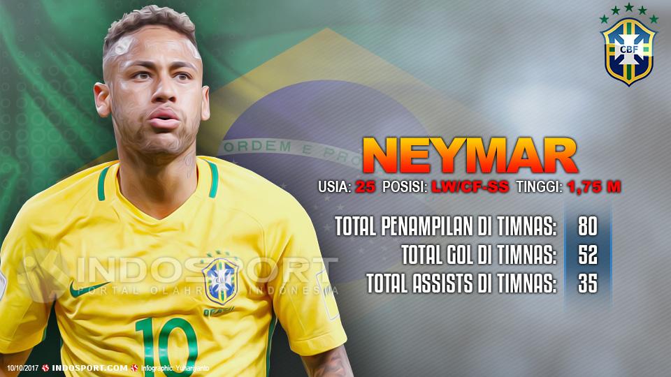 Player To Watch Neymar (Brasil) Copyright: Grafis;Yanto/Indosport.com