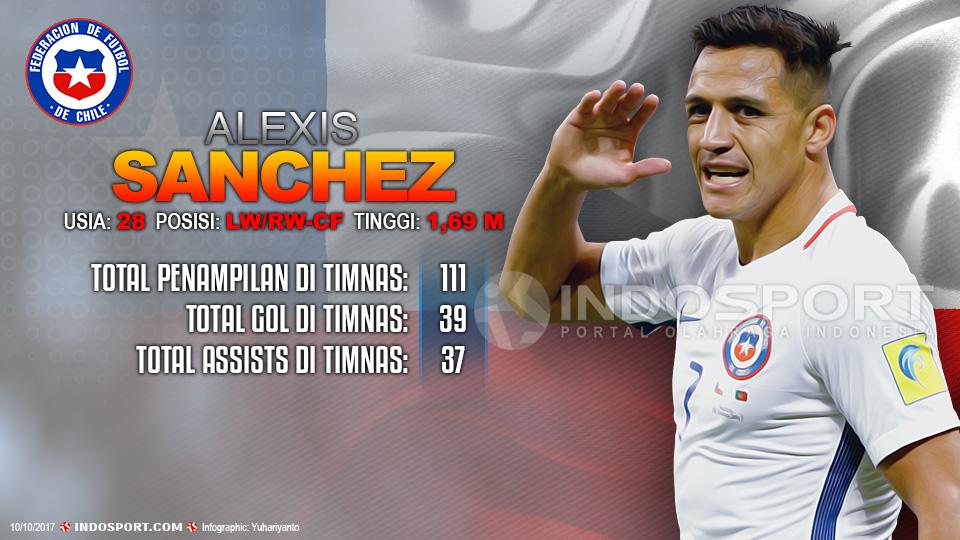 Player To Watch Alexis Sanchez (Chile) Copyright: Grafis;Yanto/Indosport.com