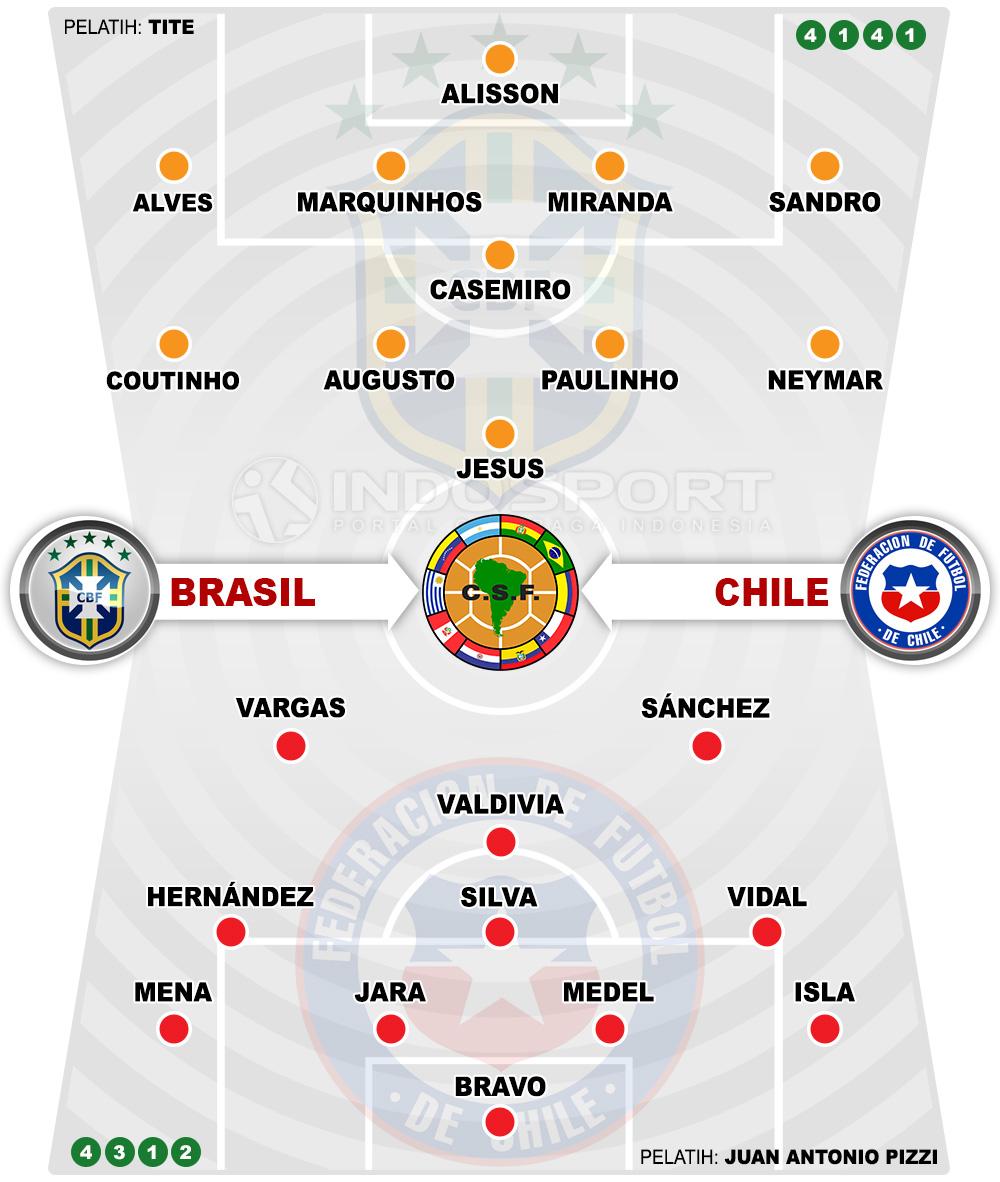 Susunan Pemain Brasil vs Chile Copyright: Grafis;Yanto/Indosport.com