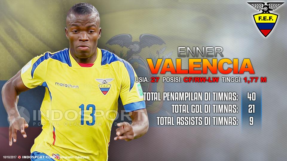 Player To Watch Enner Valencia (Ekuador). Copyright: Grafis;Yanto/Indosport.com