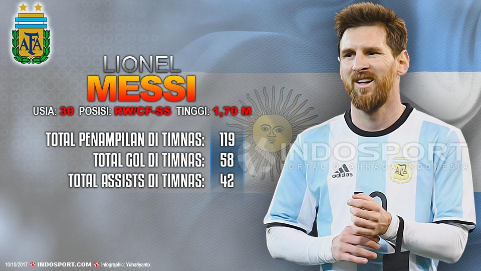 Player To Watch Lionel Messi (Argentina) Copyright: Grafis;Yanto/Indosport.com