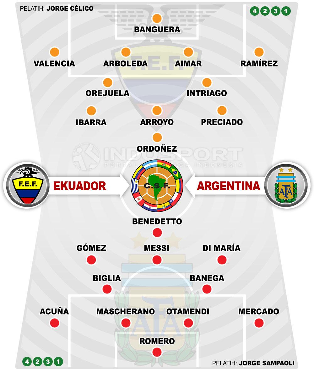 Susunan Pemain Ekuador vs Argentina Copyright: Grafis;Yanto/Indosport.com