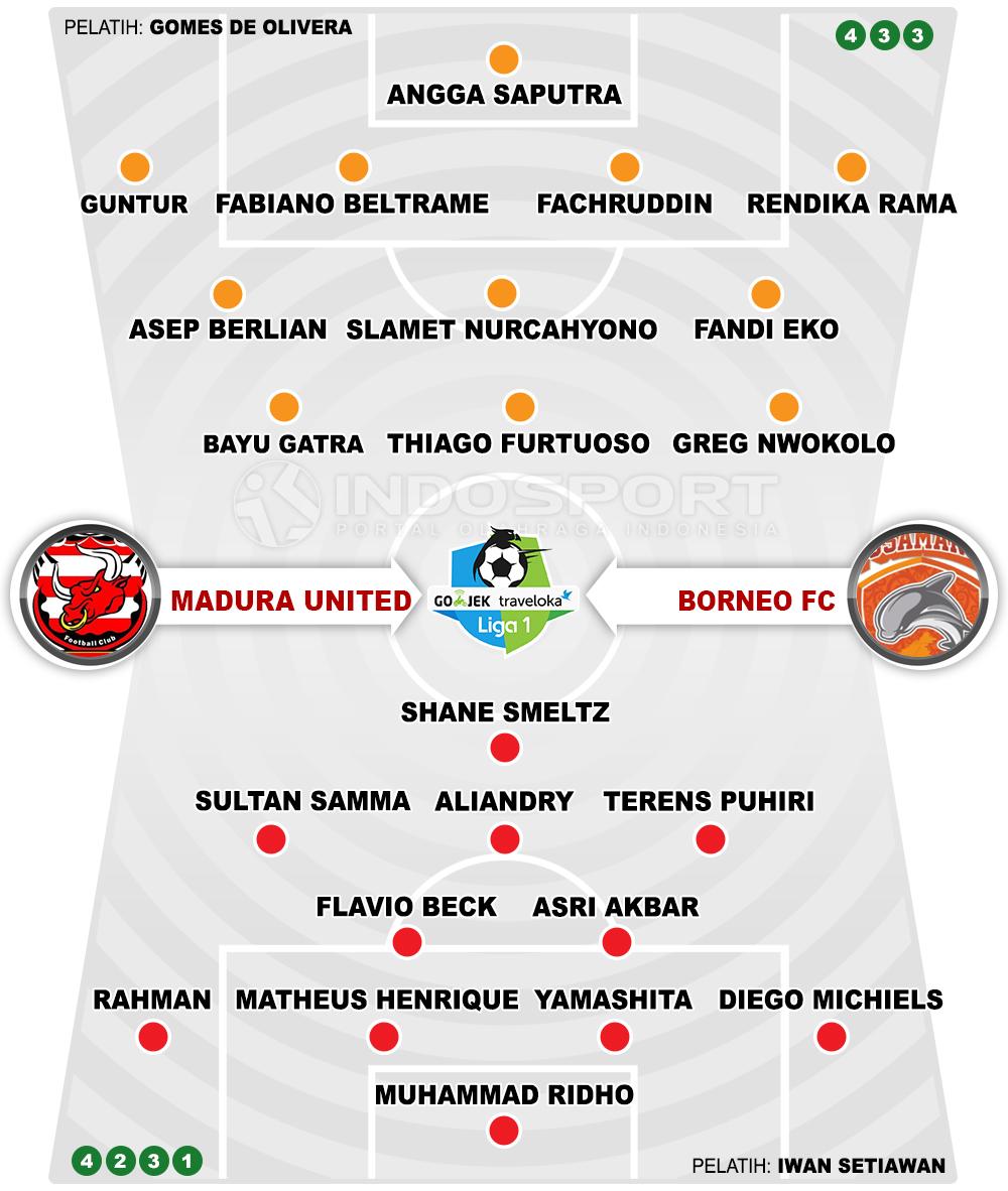 Madura United vs Borneo FC (Susunan Pemain). Copyright: Grafis: Eli Suhaeli/INDOSPORT