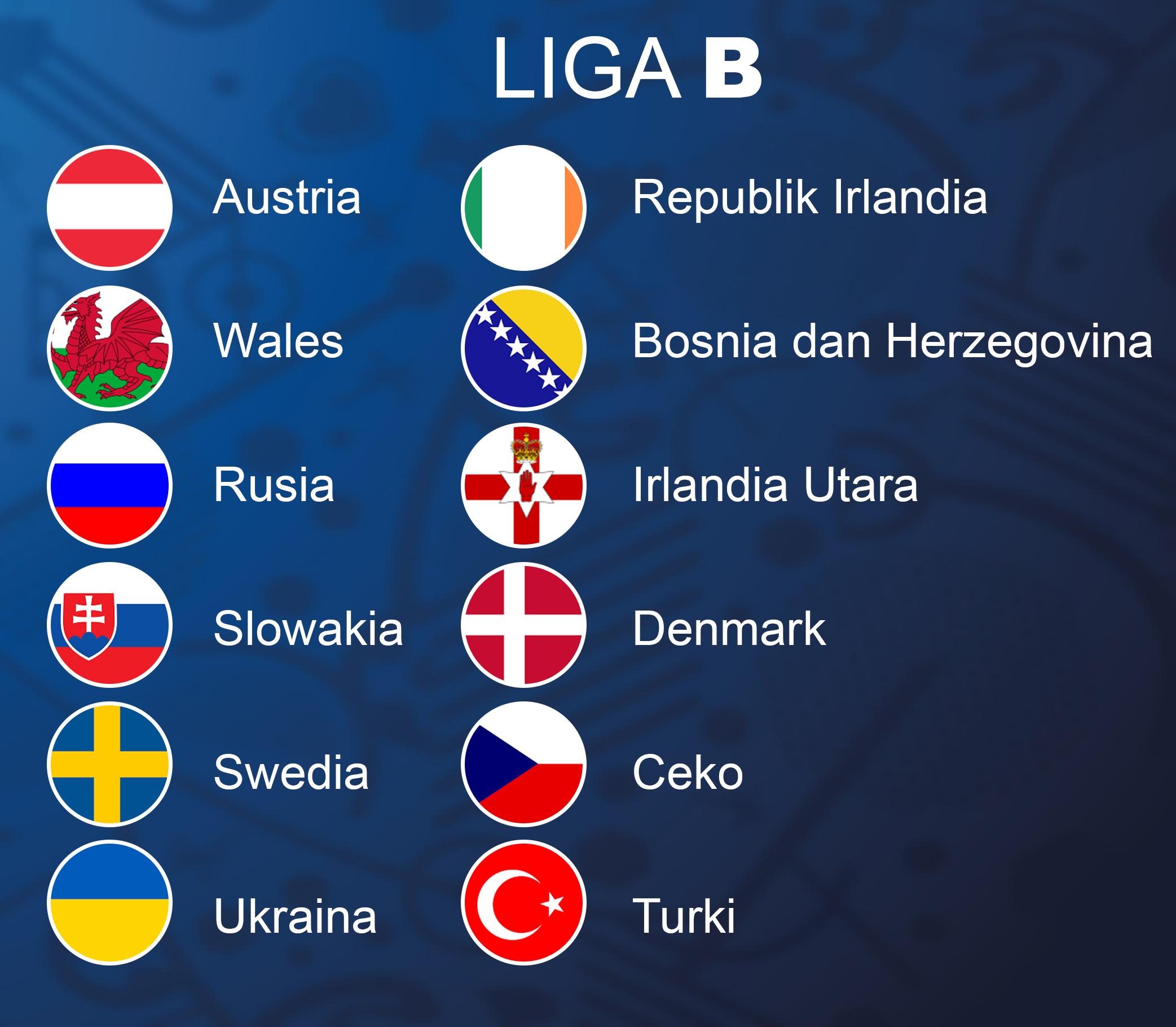 UEFA Nations League (Liga B). Copyright: Grafis: Eli Suhaeli/INDOSPORT