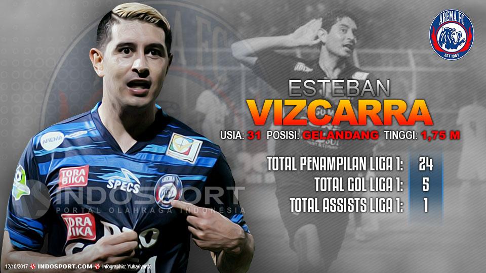 Esteban Vizcarra (Arema FC) Copyright: Grafis:Yanto/Indosport.com