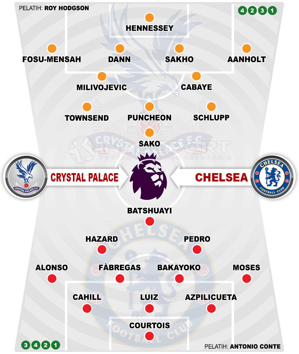 Susunan Pemain Crystal Palace vs Chelsea Copyright: Grafis:Yanto/Indosport.com