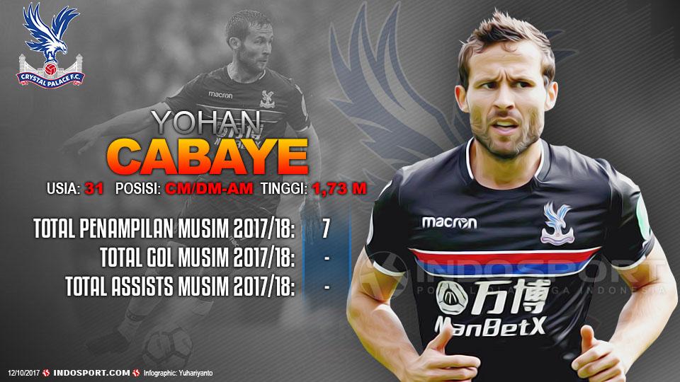 Player To Watch Yohan Cabaye (Crystal Palace) Copyright: Grafis:Yanto/Indosport.com