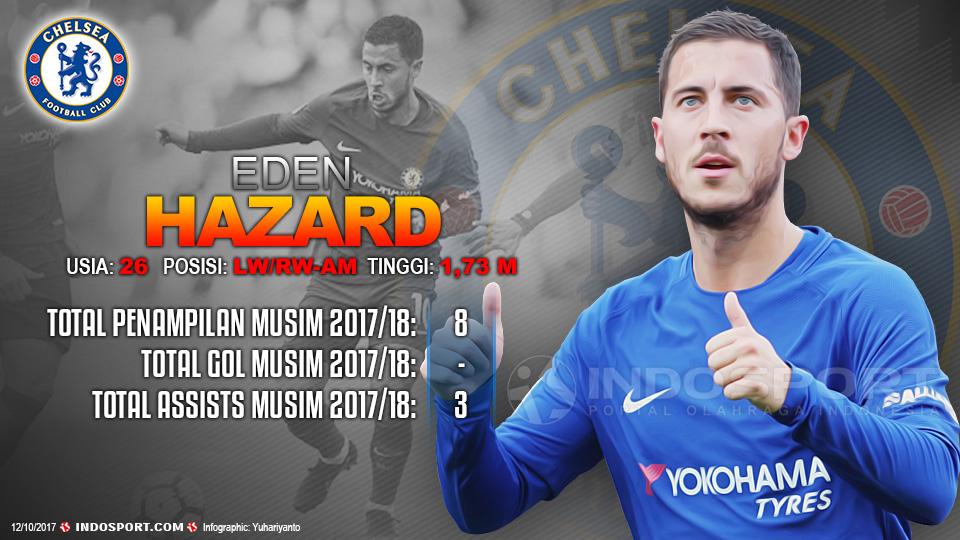 Player To Watch Eden Hazard (Chelsea) Copyright: Grafis:Yanto/Indosport.com