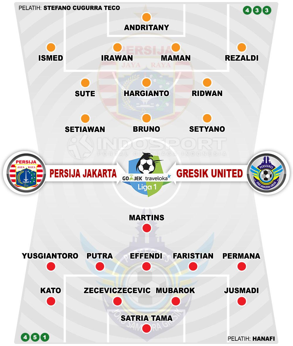 Susunan Pemain Persija Jakarta vs Gresik United Copyright: Grafis:Yanto/Indosport.com