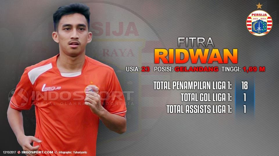 Player To Watch Fitra Ridwan (Persija Jakarta) Copyright: Grafis:Yanto/Indosport.com
