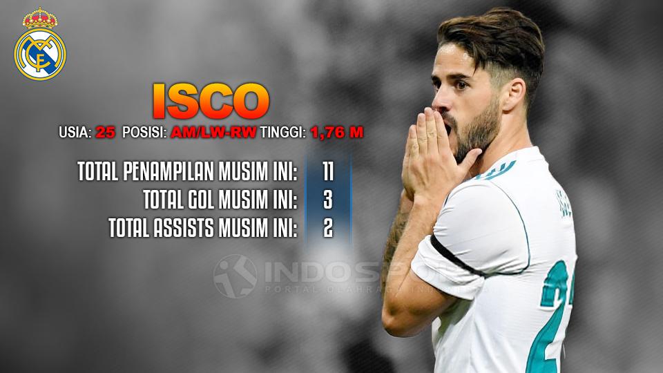 Prediksi Getafe vs Real Madrid (Isco). Copyright: Grafis: Eli Suhaeli/INDOSPORT