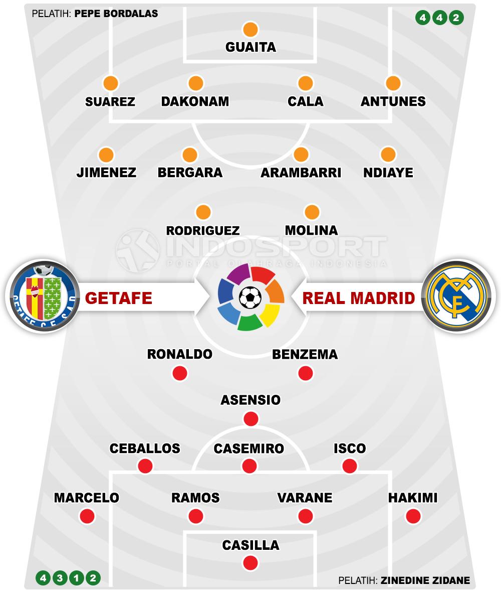 Prediksi Getafe vs Real Madrid (Susunan Pemain). Copyright: Grafis: Eli Suhaeli/INDOSPORT