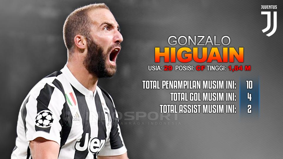 Prediksi Juventus vs Lazio (Gonzalo Higuain). Copyright: Grafis: Eli Suhaeli/INDOSPORT
