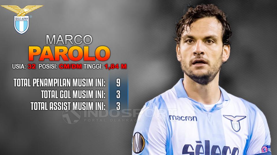 Prediksi Juventus vs Lazio (Marco Parolo). Copyright: Grafis: Eli Suhaeli/INDOSPORT