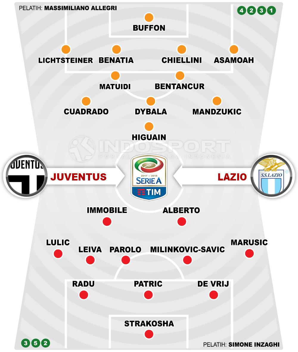 Prediksi Juventus vs Lazio (Susunan Pemain). Copyright: Grafis: Eli Suhaeli/INDOSPORT