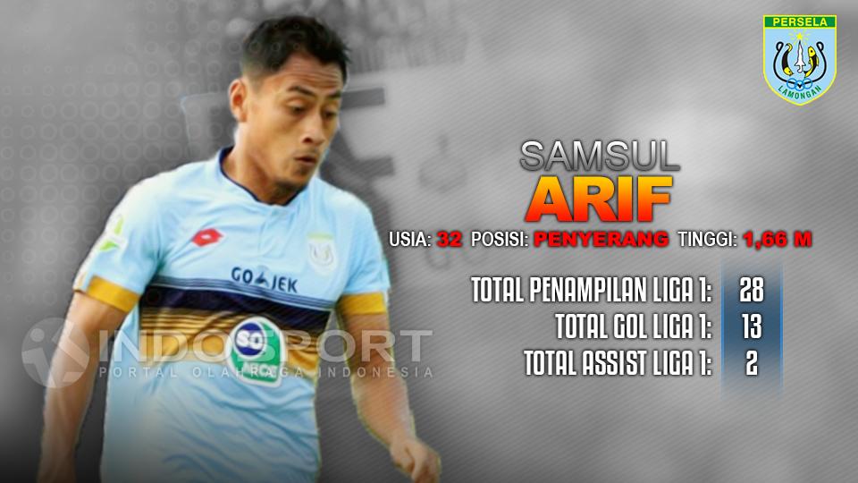 Persela vs Semen Padang (Samsul Arif). Copyright: Grafis: Eli Suhaeli/INDOSPORT