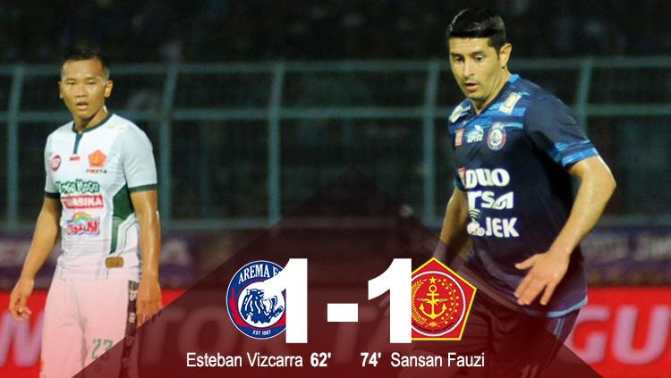 Hasil pertandingan Arema FC vs PS TNI. Copyright: Grafis: Eli Suhaeli/INDOSPORT