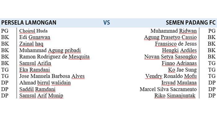 Susunan pemain Persela vs Semen Padang, Liga 1 2017. Copyright: jatim.tribunnews