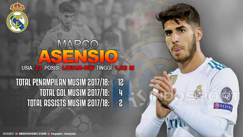 Player To Watch Marco Asensio (Real Madrid) Copyright: Grafis:Yanto/Indosport.com
