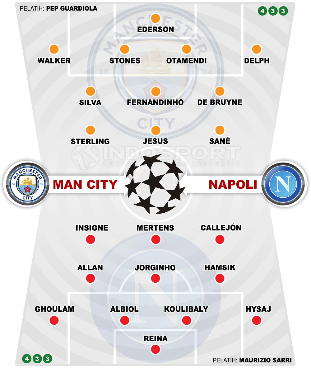 Susunan Pemain Manchester City vs Napoli Copyright: Grafis:Yanto/Indosport.com