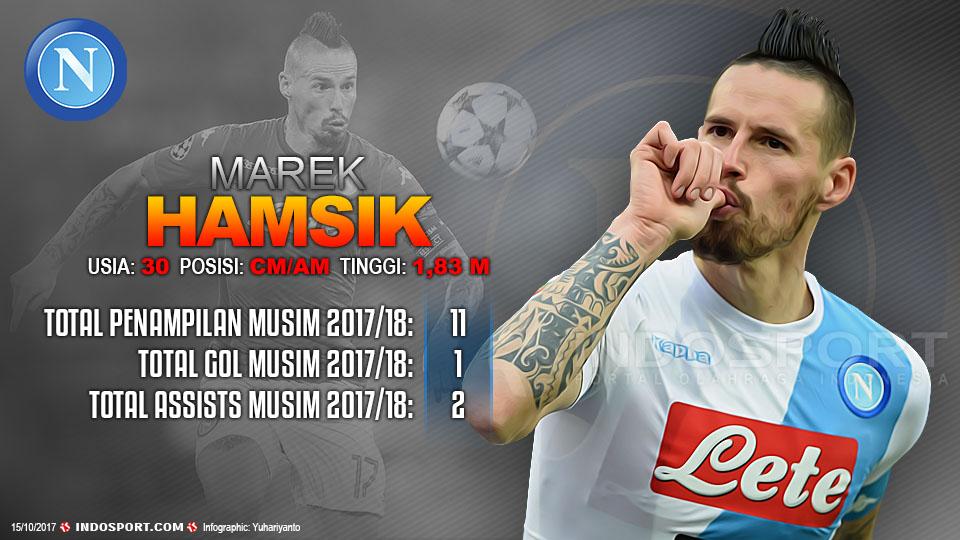 Player To Watch Marek Hamsik (Napoli) Copyright: Grafis:Yanto/Indosport.com
