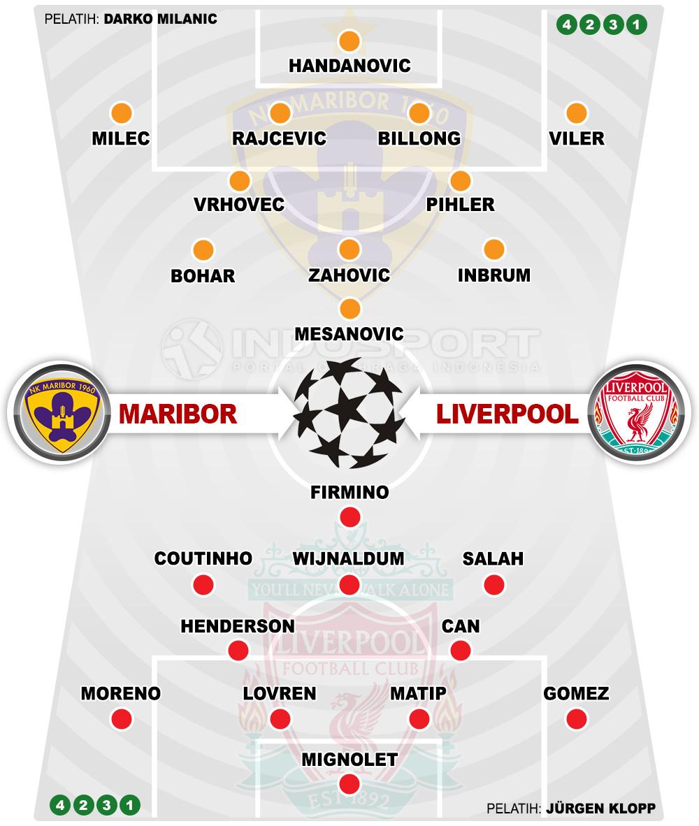 Susunan Pemain Maribor vs Liverpool Copyright: Grafis:Yanto/Indosport.com