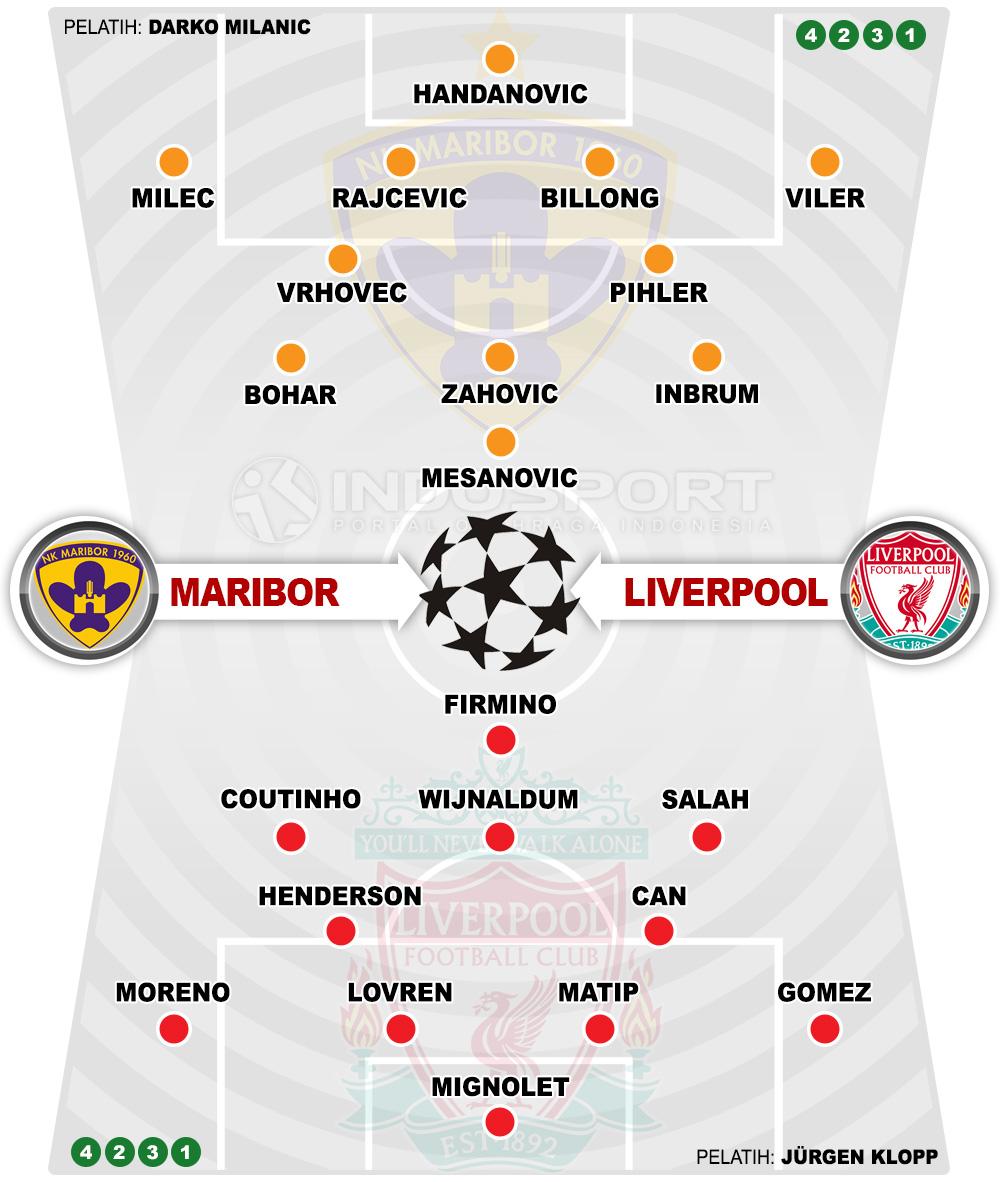 Susunan Pemain Maribor vs Liverpool Copyright: Grafis:Yanto/Soicaumienbac.cc