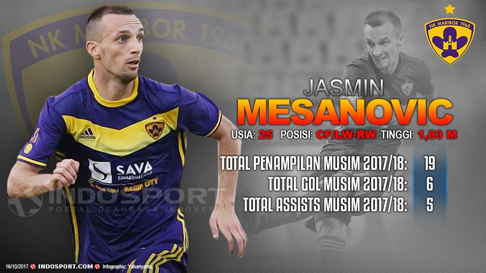 Player To Watch Jasmin Mesanovic (Maribor) Copyright: Grafis:Yanto/Soicaumienbac.cc