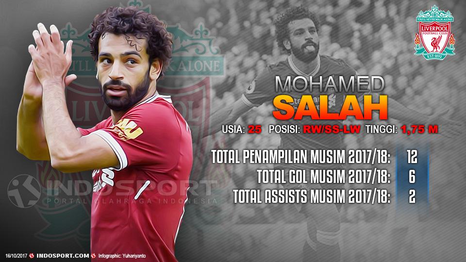 Player To Watch Mohamed Salah (Liverpool) Copyright: Grafis:Yanto/Indosport.com