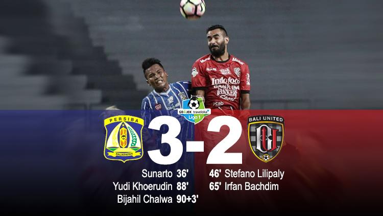 Hasil pertandingan Persiba Balikpapan vs Bali United. Copyright: Grafis: Eli Suhaeli/INDOSPORT