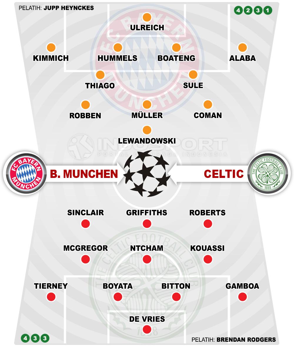 Susunan Pemain Bayern Munchen vs Celtic Copyright: Grafis:Yanto/Indosport.com