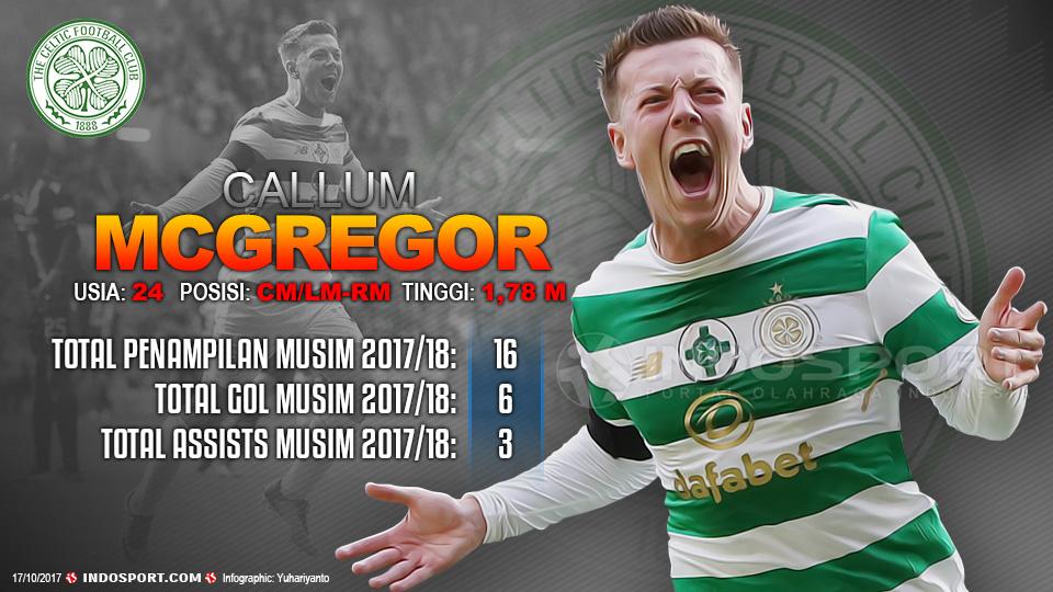 Player To Watch Callum McGregor (Celtic) Copyright: Grafis:Yanto/Indosport.com