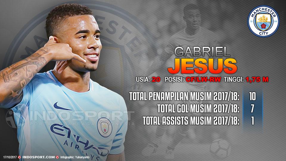 Player To Watch Gabriel Jesus (Manchester City) Copyright: Grafis:Yanto/Indosport.com