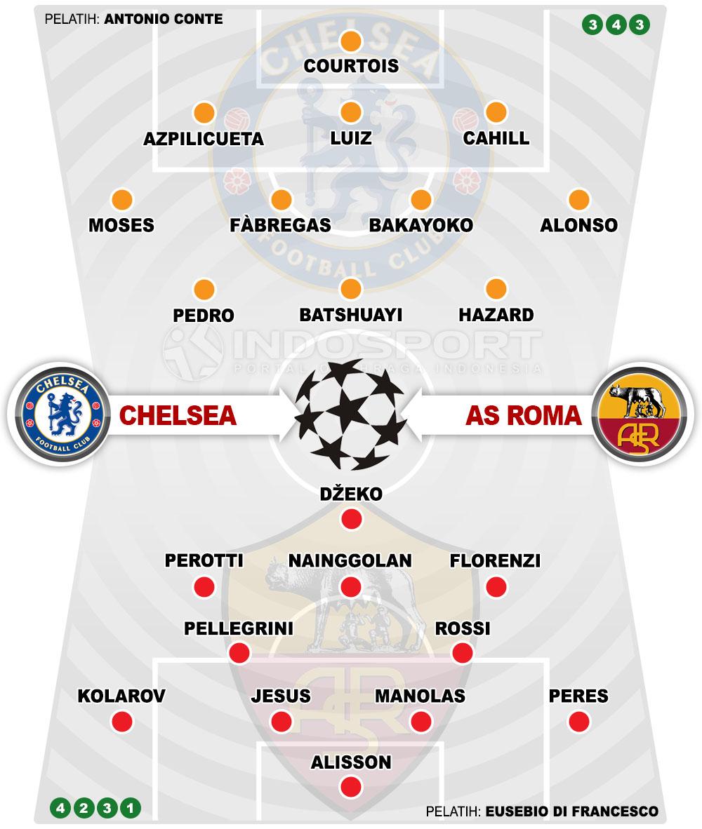 Susunan Pemain Chelsea vs AS Roma Copyright: Grafis:Yanto/Indosport.com