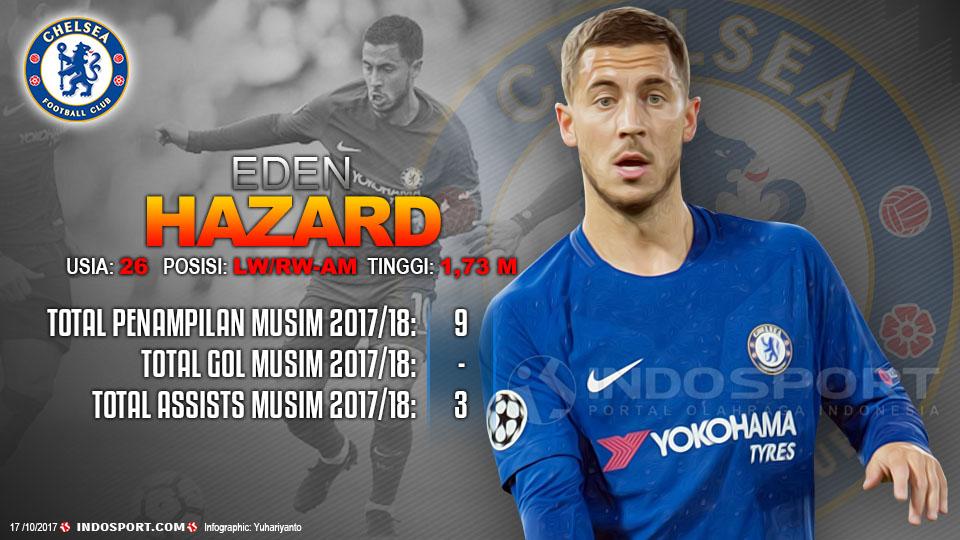 Player To Watch Eden Hazard (Chelsea) Copyright: Grafis:Yanto/Indosport.com