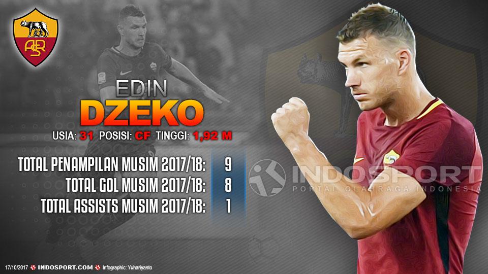 Player To Watch Edin Dzeko (AS Roma) Copyright: Grafis:Yanto/Indosport.com