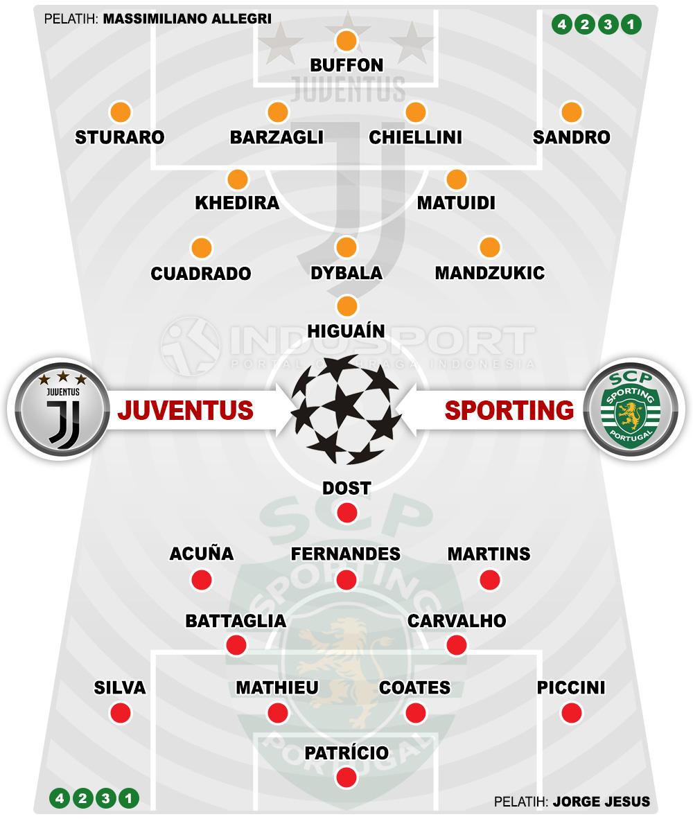 Susunan Pemain Juventus vs Sporting Lisbon Copyright: Grafis:Yanto/Indosport.com