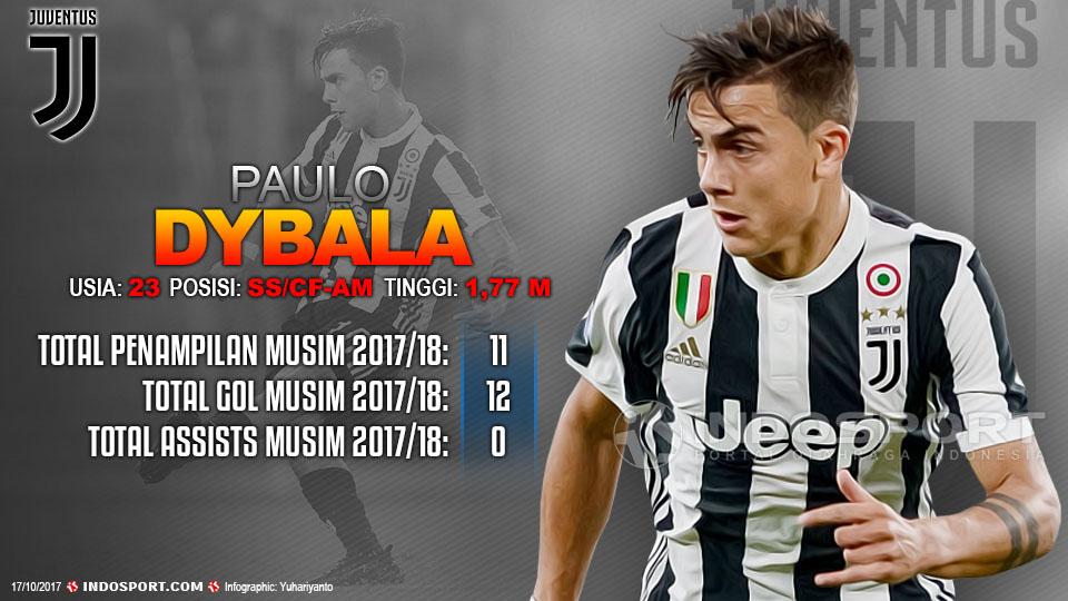 Player To Watch Paulo Dybala (Juventus) Copyright: Grafis:Yanto/Indosport.com