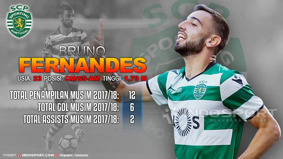 Player To Watch Bruno Fernandes (Sporting Lisbon) Copyright: Grafis:Yanto/Indosport.com