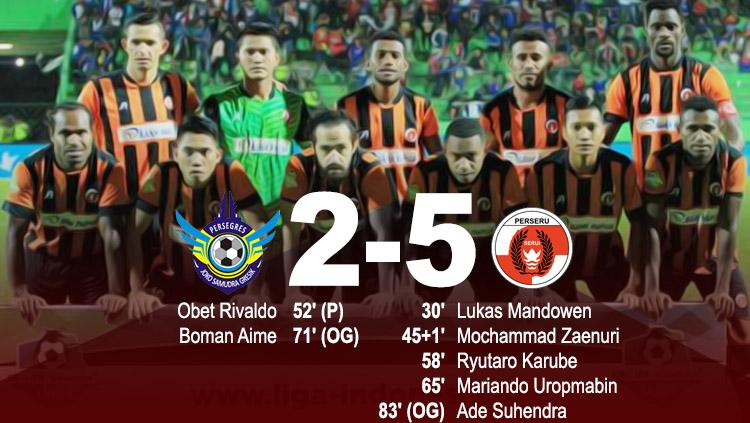 Hasil pertandingan Gresik United vs Perseru Serui. Copyright: INDOSPORT