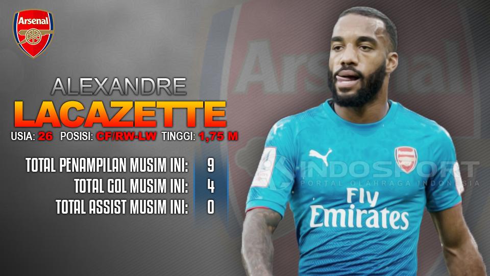 Crvena Zvezda vs Arsenal (Alexandre Lacazette). Copyright: Grafis: Eli Suhaeli/INDOSPORT