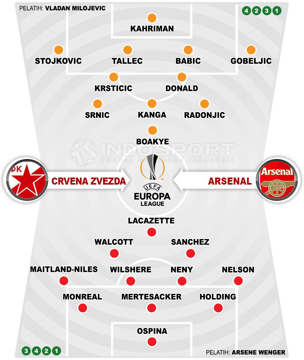 Crvena Zvezda vs Arsenal (Susunan Pemain). Copyright: Grafis: Eli Suhaeli/INDOSPORT