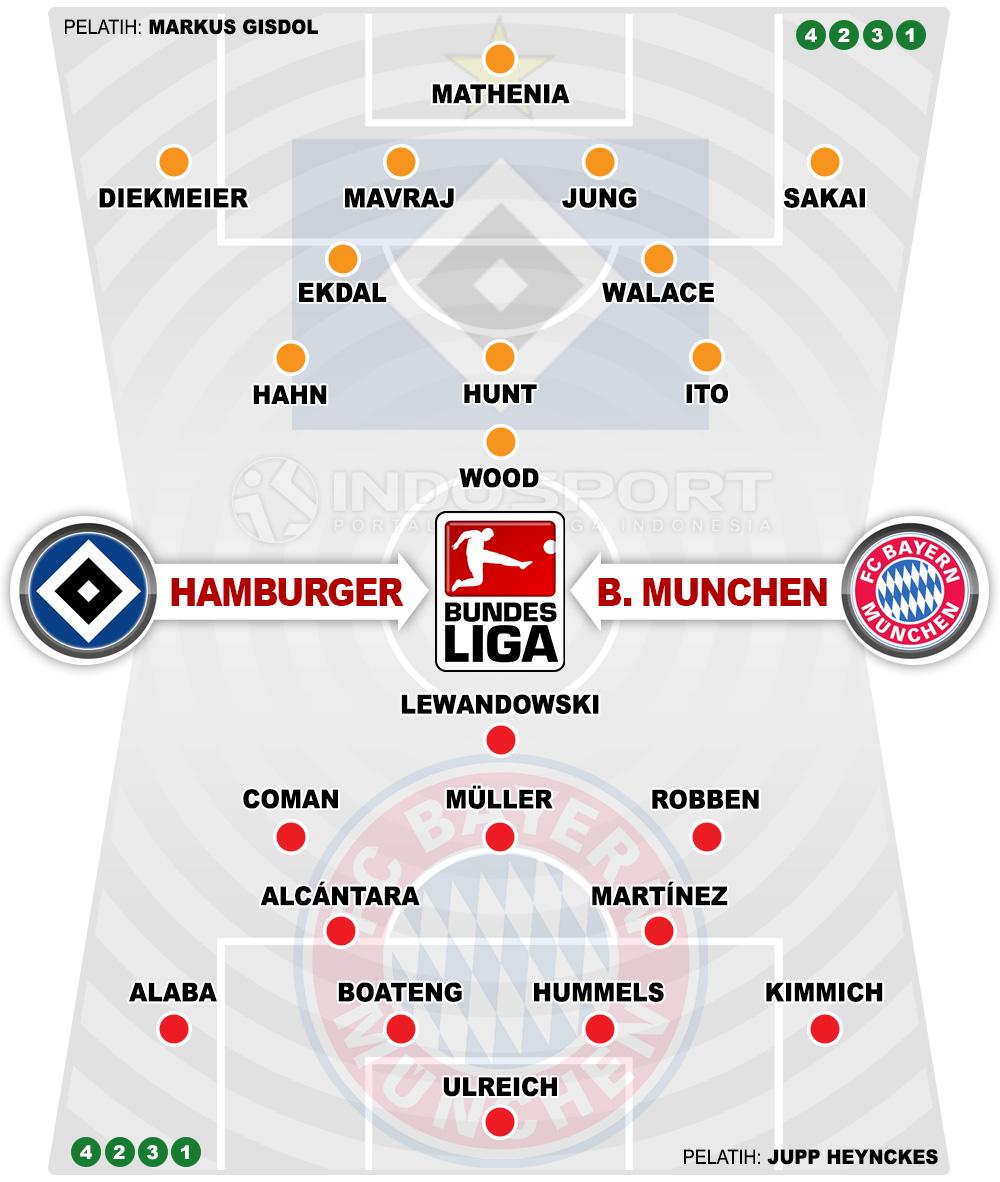 Susunan Pemain Hamburger vs Bayern Munchen Copyright: Grafis:Yanto/Indosport.com