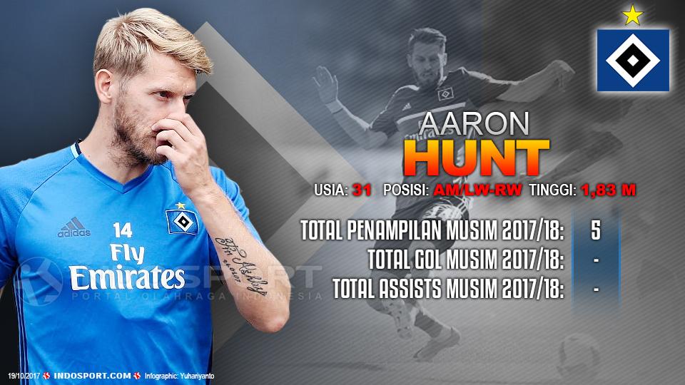 Player To Watch Aaron Hunt (Hamburger sv) Copyright: Grafis:Yanto/Indosport.com