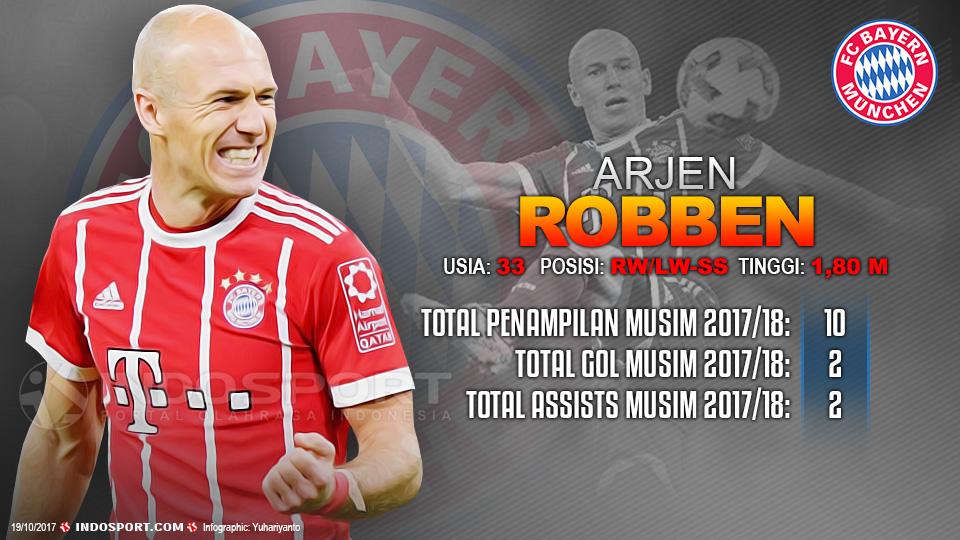 Player To Watch Arjen Robben (Bayern Munchen) Copyright: Grafis:Yanto/Indosport.com