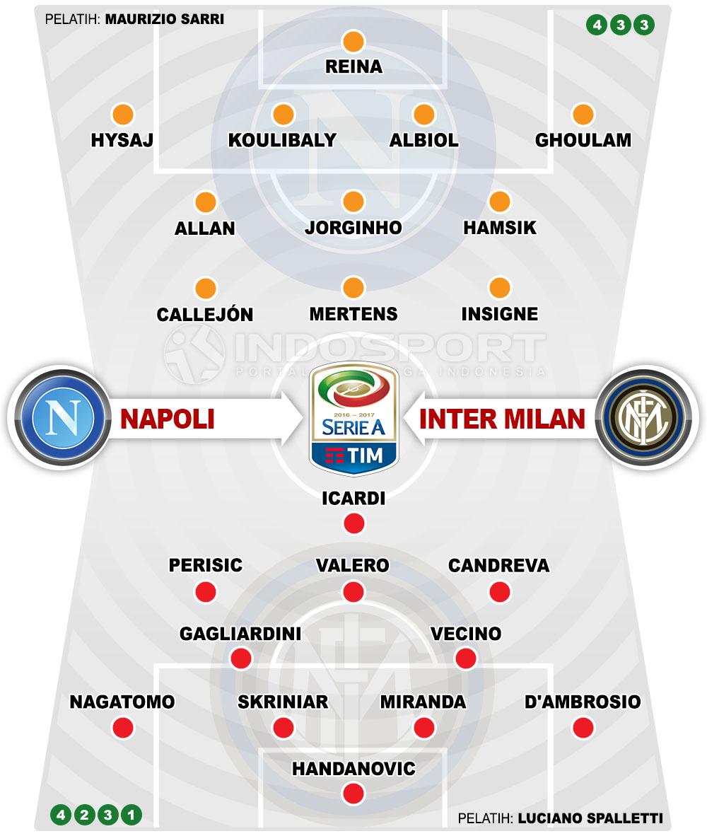 Susunan Pemain Napoli vs Inter Milan Copyright: Grafis:Yanto/Indosport.com
