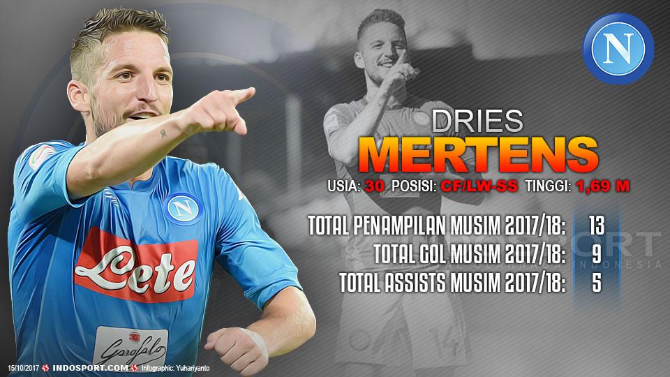 Player To Watch Dries Mertens (Napoli) Copyright: Grafis:Yanto/Indosport.com