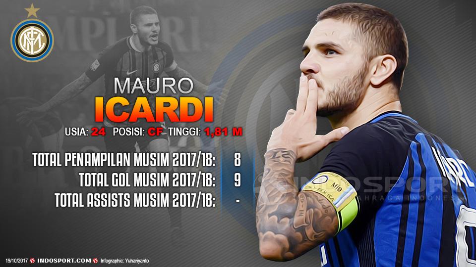 Player To Watch Mauro Icardi (Inter Milan) Copyright: Grafis:Yanto/Indosport.com