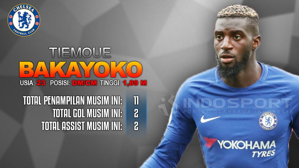 Chelsea vs Watford (Tiemoue Bakayoko). Copyright: Grafis: Eli Suhaeli/INDOSPORT